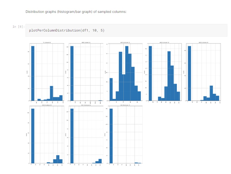 distribution plot